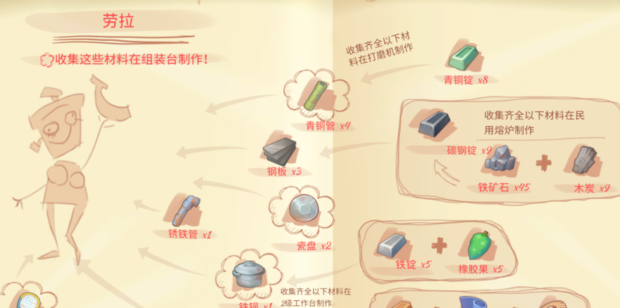 波西亚时光机器人劳拉怎么做 波西亚时光机器人劳拉怎么做