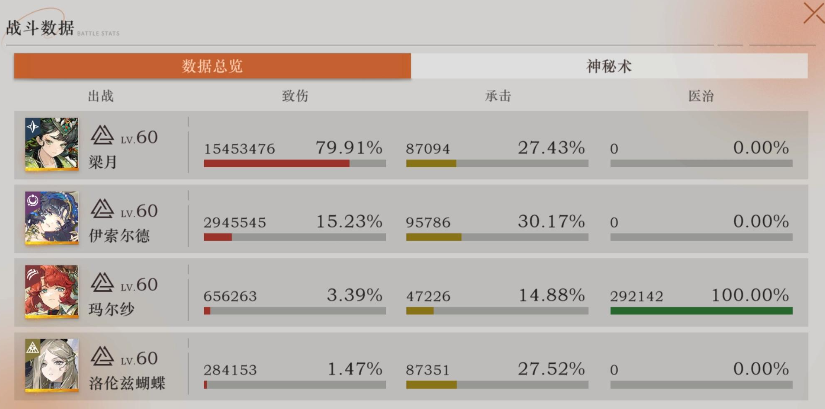 重返未来1999梁月怎么玩