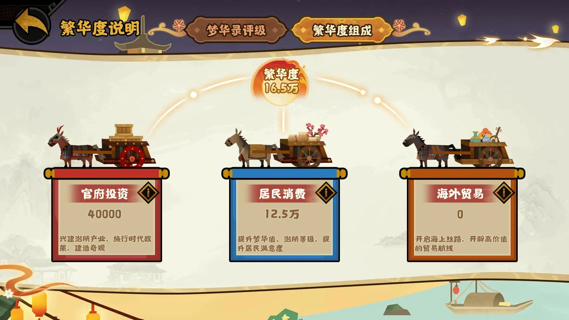 无悔华夏梦华录怎么玩