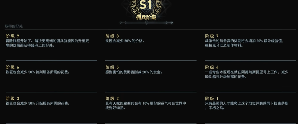 刺客信条奥德赛萌新有何建议