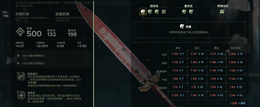 战锤40k暗潮武器有何机制 战锤40k暗潮武器有何机制