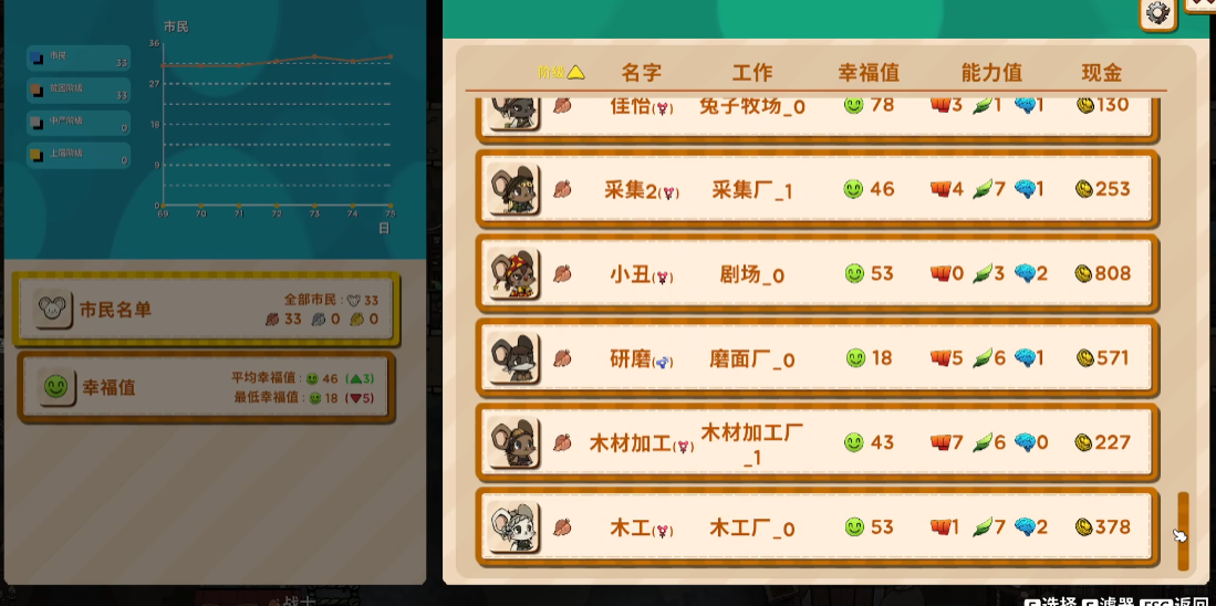 鼠托邦前期政策怎么安排