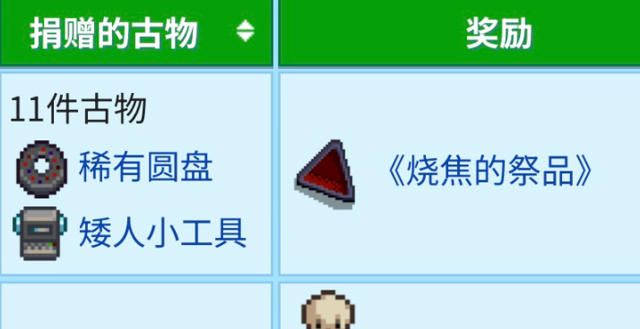 星露谷物语烧焦的祭品怎么用 星露谷物语烧焦的祭品怎么用